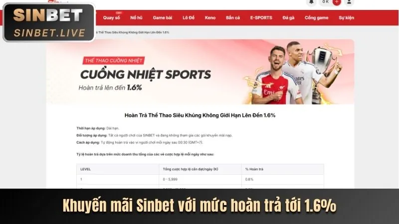 Khuyến Mãi Onebet88 Hấp Dẫn